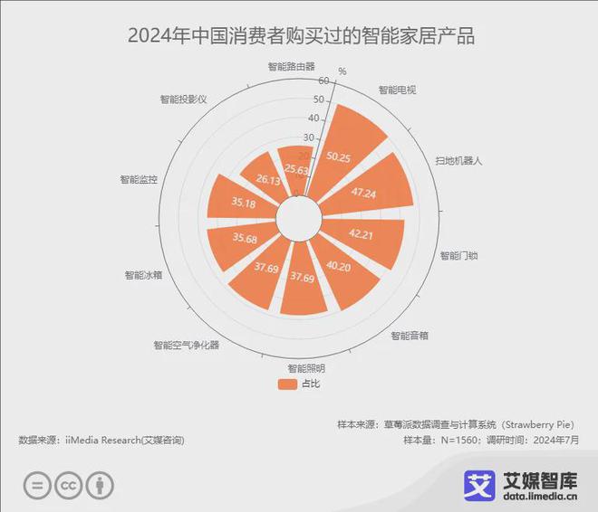 桶品牌10强榜单：恒洁、九牧、箭牌位列前三j9九游会(中国)网站2024年中国智能马(图2)